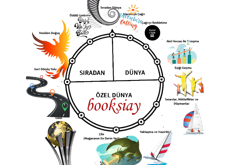 Kahramanın Sonsuz Yolculuğu / BOOKSIAY